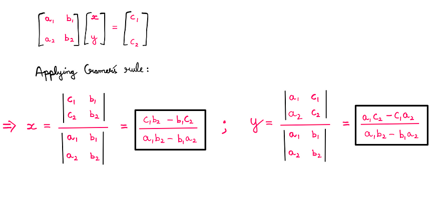How To Solve 2x2 Equations In A Single Step — Whiteboard style grahics showing the following information: to matrix form: 2x2_Matrix[a1, b1, a2, b2]*Vector[x, y] = Vector[c1, c2]; x = [c1b2 − b1c2]/[a1b2 − b1a2]; y = [a1c2 − c1a2]/[a1b2 − b1a2]