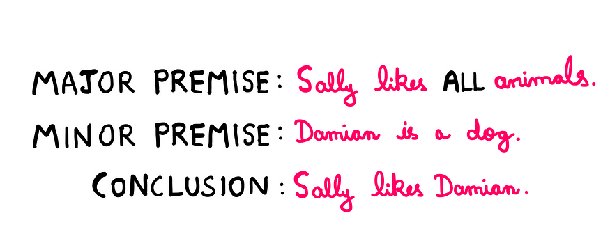 How To Really Understand The Notion Of Fallacy? — Whiteboard graphics showing the following information: Major Premise: Sally likes ALL animals. Minor Premise: Damian is a dog. Conclusion: Sally likes Damian.