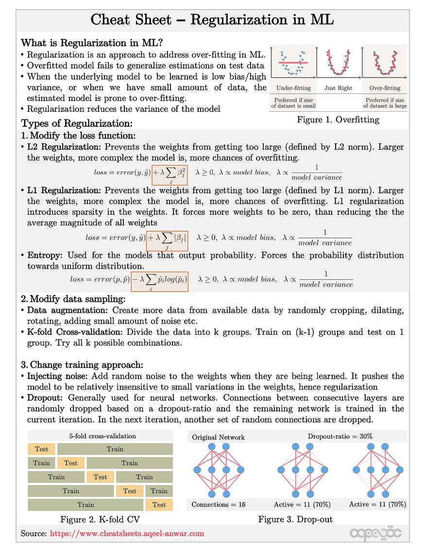 Machine learning Python Cheat Sheet PDF
