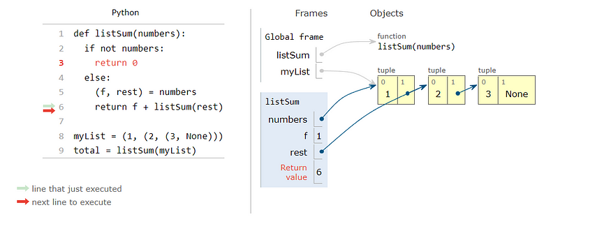 Python tutor visualization of a program that return the sum of a list of numbers