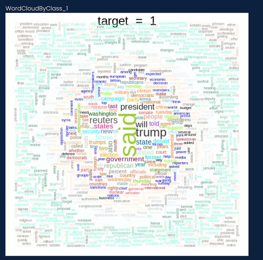 Fake news detection with and without code using data science 17