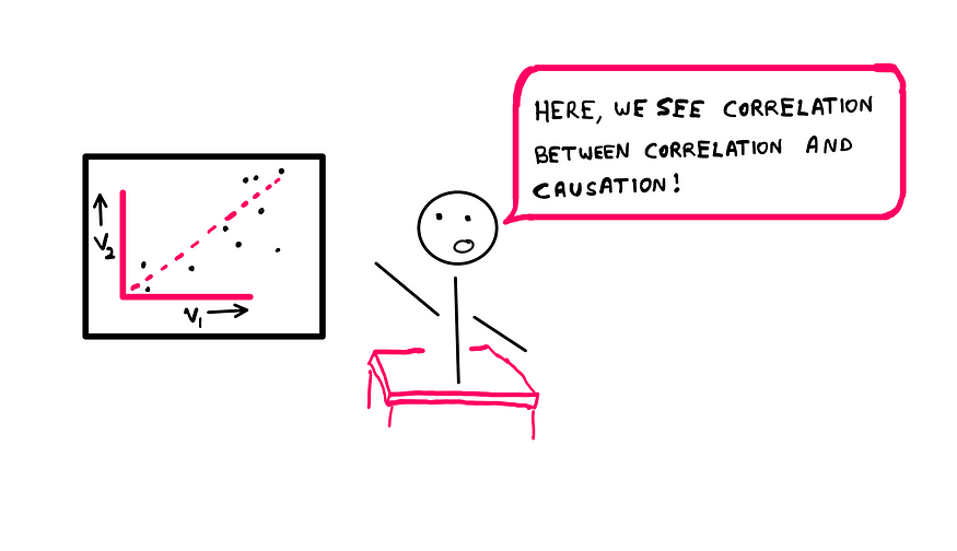 Correlation (II): How To Spot The Surrogate Endpoint Problem?— An illustration featuring a comic, where a stick figure standing behind an announcer table is pointing to a presentation of what appears like linear regression data. The stick figure says, “Here, we see correlation between correlation and causation!”