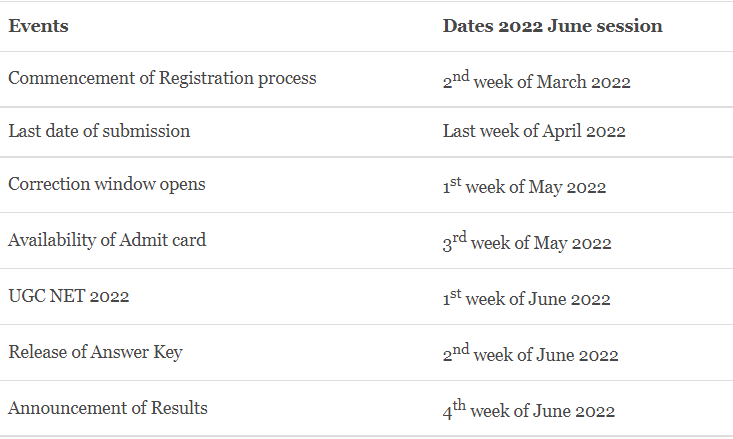 ugc net 2022