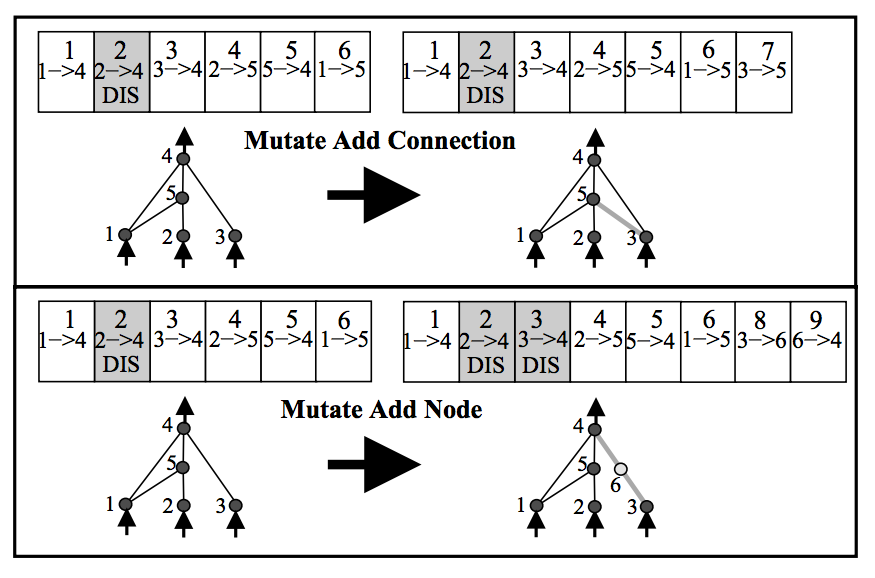 neat machine learning tutorial
