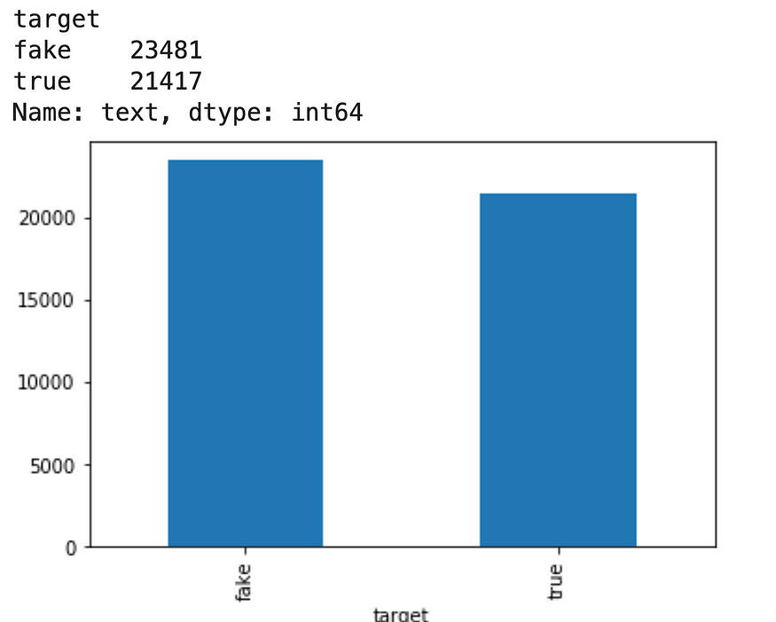 Fake news detection with and without code using data science 2