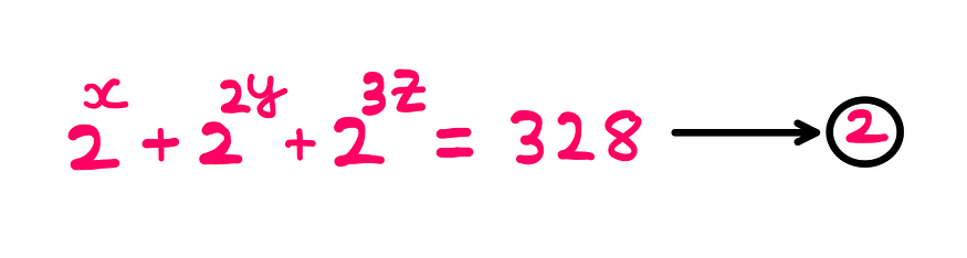 How To Really Solve This Tricky Math Problem? — A whiteboard style illustration showing the following equation: 2^x + 2^(2y) + 2^(3z) = 328 → equation-2