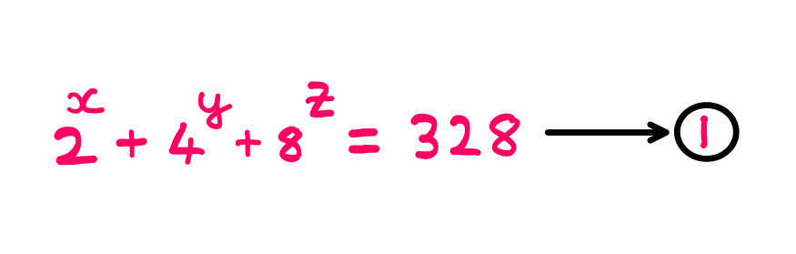 How To Really Solve This Tricky Math Problem? — A whiteboard style illustration showing the following equation:  2^x + 4^y + 8^z = 328 → equation-1