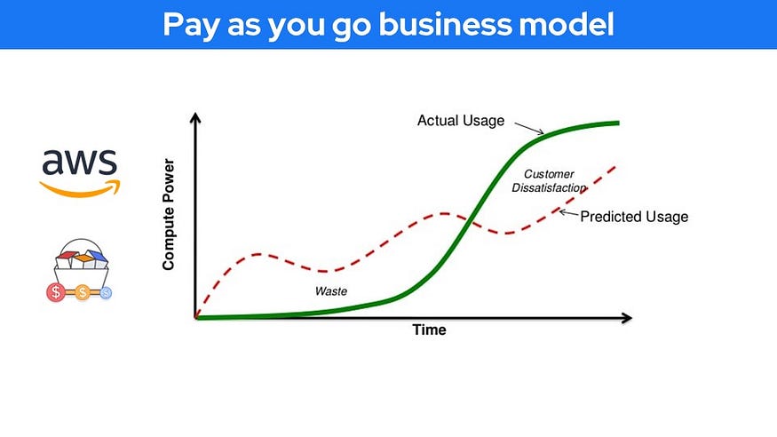 10 Startup business models you must know (with examples) 5