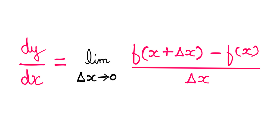 Calculus (V): How To Differentiate, Actually? — dy/dx = lim_Δx_tends_to_zero [f(x + Δx) — f(x)] /Δx