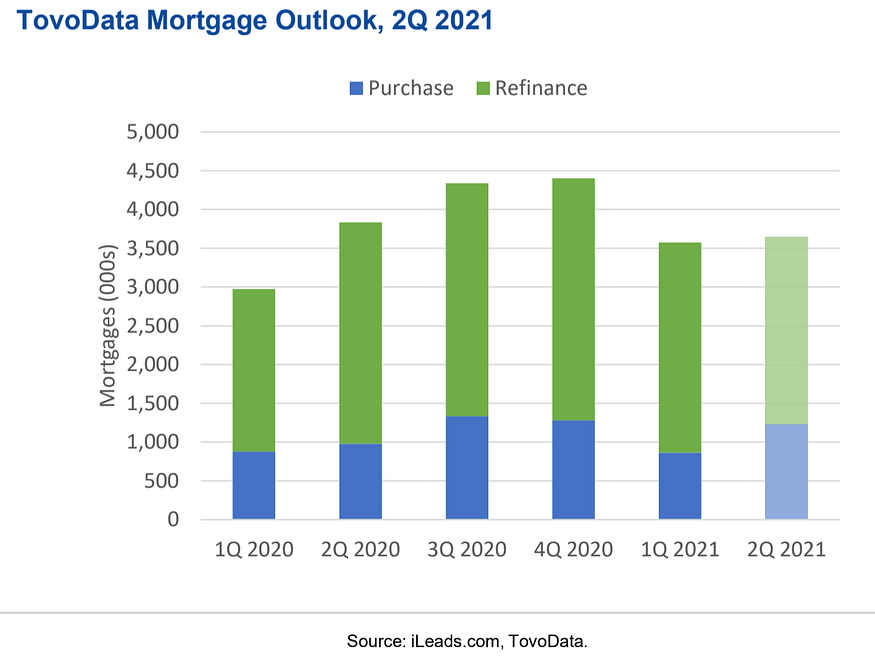 TovoData Mortgage Outlook, 1Q 2021