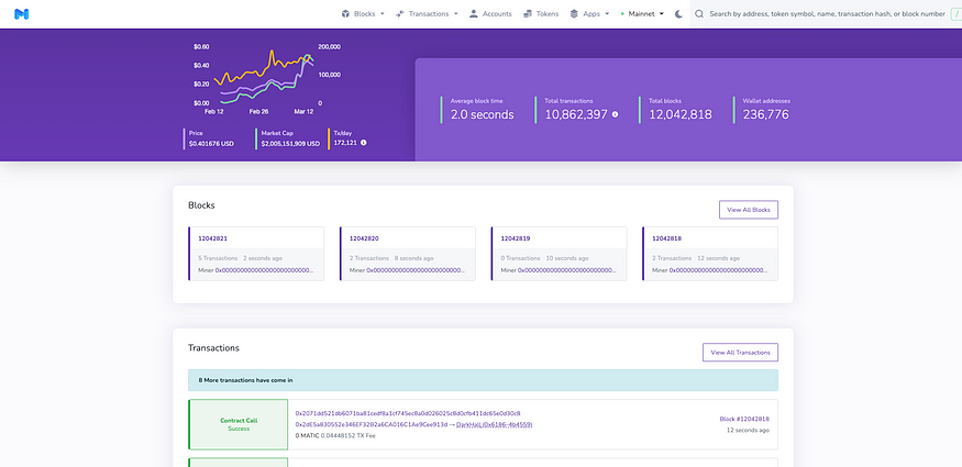 Matic Network Blocker Explorer