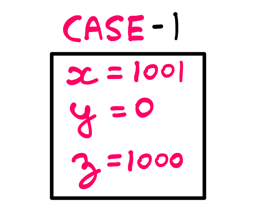 How To Really Solve This Tricky Algebra Problem (VIII) — x = 1001; y = 0; z = 1000.