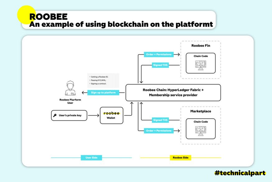 Roobee Platform description