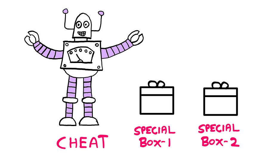 Tricky Logic Puzzle (VII) — How To Really Solve It? — An illustration showing a robot named cheat on the left. On the right, you see two boxes labelled ‘special box 1’ and ‘special box 2’ respectively.