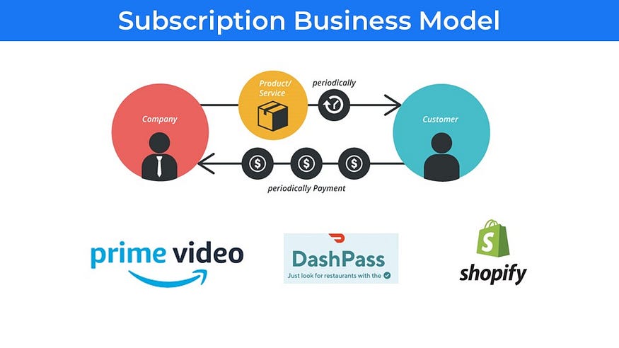 10 Startup business models you must know (with examples) 32