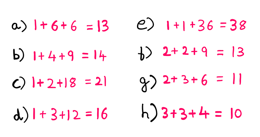 A whiteboard style graphic illustration showing the following information: a) 1+6+6 = 13; b) 1+4+9 = 14; c) 1+2+18 = 21; d) 1+3+12 = 16; e) 1+1+36 = 38; f) 2+2+9 = 13; g) 2+3+6 = 11; h) 3+3+4 = 10