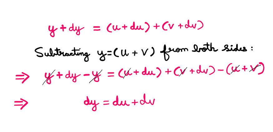 Calculus (VIII): How To Learn The Sum Rule And The Difference Rule — An illustration showing the following information using white board graphics: (y + dy) = (u + du) + (v + dv); Subtracting (y = u + v) from both sides of the equation: y + dy − y = (u + du) + (v + dv) − (u + v); dy = du + dv