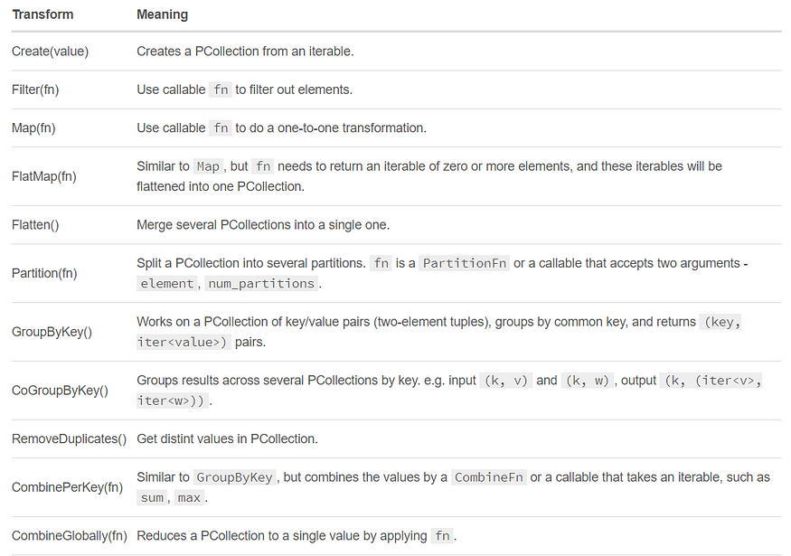 Developing Data Processing Pipeline With Apache Beam 2 Developing Data Processing Pipeline With Apache Beam 2