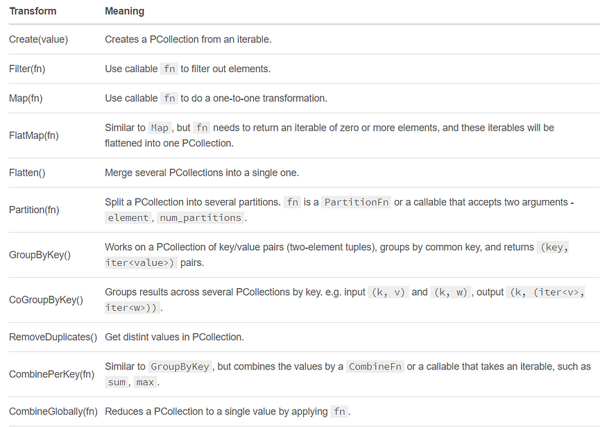 Developing Data Processing Pipeline With Apache Beam 2