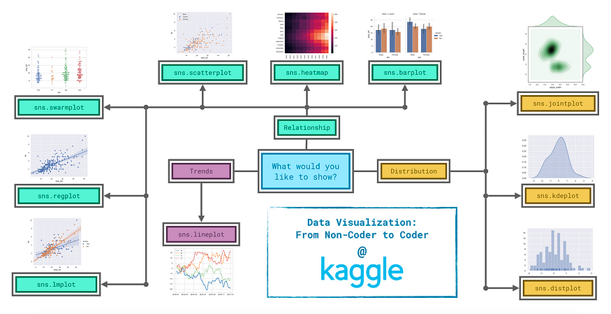 A Guide On How To Become A Data Scientist (Step By Step Approach)