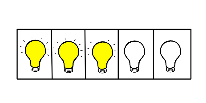 Tricky Logic Puzzle (IV): How To Really Solve It? — An illustration showing a series of five light bulbs. Of the five light bulbs, the last two from the left are switched off. The rest are turned on.
