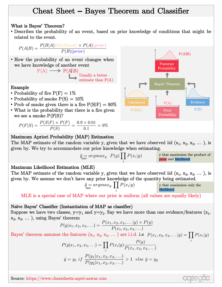 Deep Learning Cheat Sheet PDF
