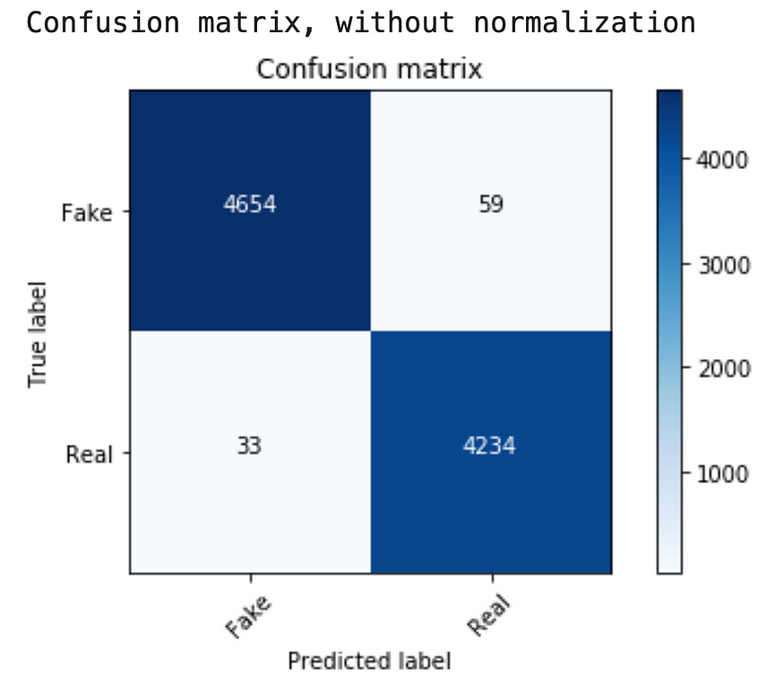 Fake news detection with and without code using data science 8