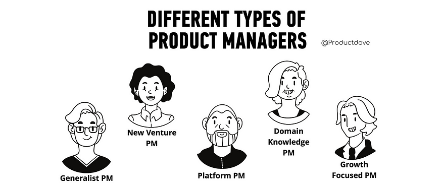 Product manager job description | Product management memes | Product manager roles | Generalist PM| Technical PM | New Venture PM | Growth PM | Domain PM | Product Manager Salary | Career Progression | Product Dave | Productdave |