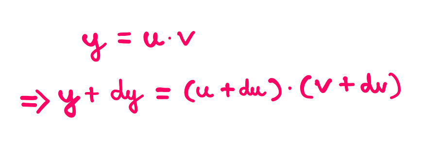 Calculus (IX): How To Really Understand The Product Rule — An illustration with whiteboard graphics showing the following information: y = u*v y + dy = (u + du)*(v + dv)