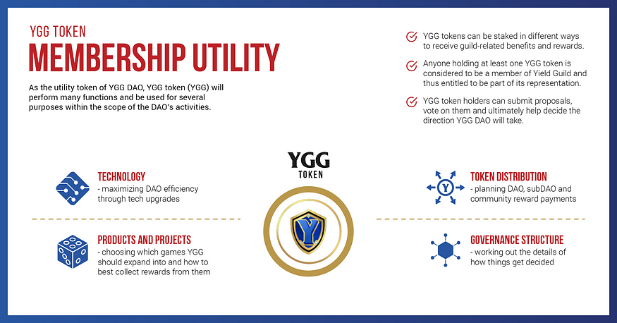 Yield Guild Game 