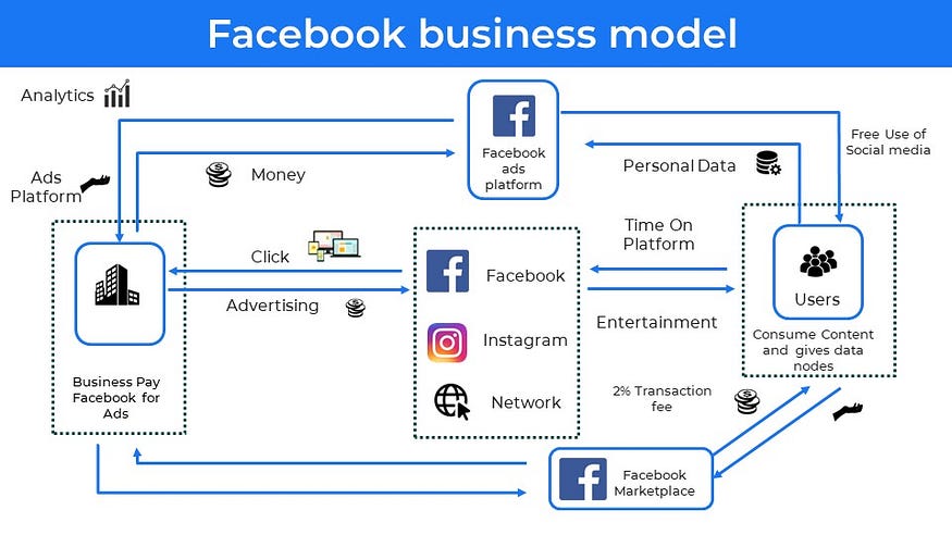 10 Startup business models you must know (with examples) 38