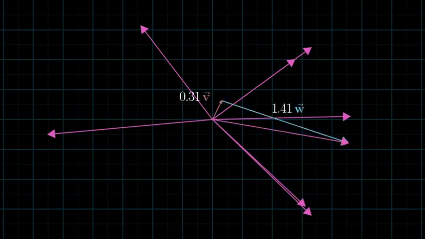 Every point in the Plane can be reached by scaling the two vectors