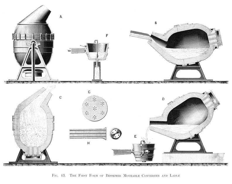 Learning Better Using Tacit Knowledge? — A black and white illustration showing a step-by-step steel manufacturing process using the Bessemer converter. There are a total of 8 steps (A to H). The Bessemer converter looks like an egg-shaped container, into which molten pig-iron is poured. Following this, the impurities are air blasted.