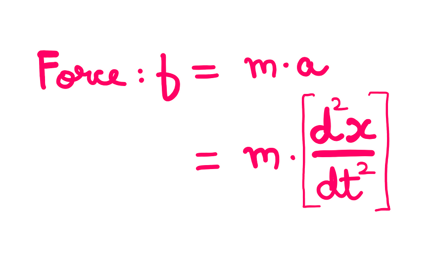 Calculus XII: How To Deal With The Time Derivative — An whiteboard style graphic illustration showing the following information: f = m*a (where ‘f’ is the force) = m*[d²x/dt²]