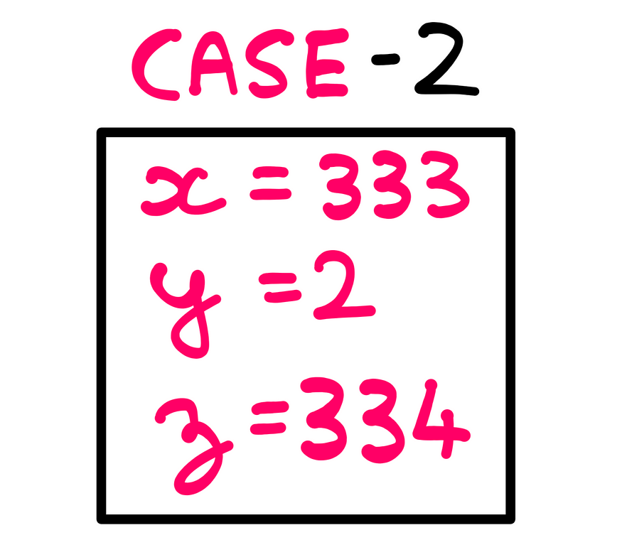 How To Really Solve This Tricky Algebra Problem (VIII) — x = 333; y = 2; z = 334