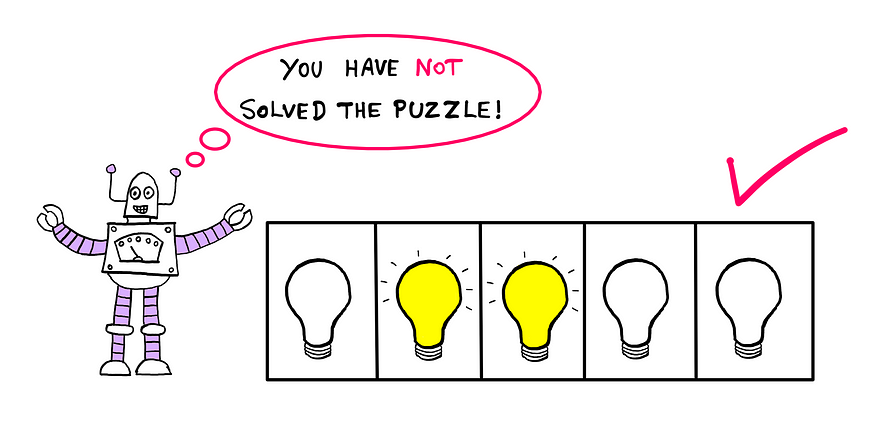 Tricky Logic Puzzle (IV): How To Really Solve It? — An illustration showing a series of five light bulbs. Of the five light bulbs, the first, fourth, and fifth ones from the left are switched off. The rest are turned on. Above the row is an explicit sign (tick mark) saying that this configuration is correct. Beside the row of light bulbs, the robot Cheat is seen saying, “You have NOT solved the puzzles.” As we already know, Cheat is lying.