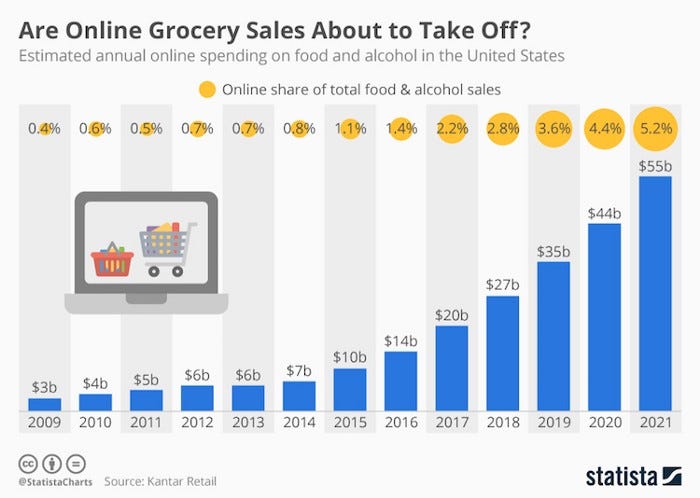 Top-notch Features that define the world's best grocery ...