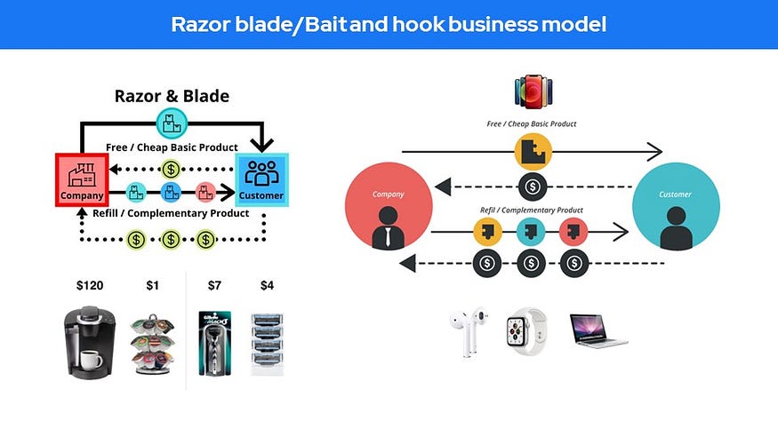 10 Startup business models you must know (with examples) 40