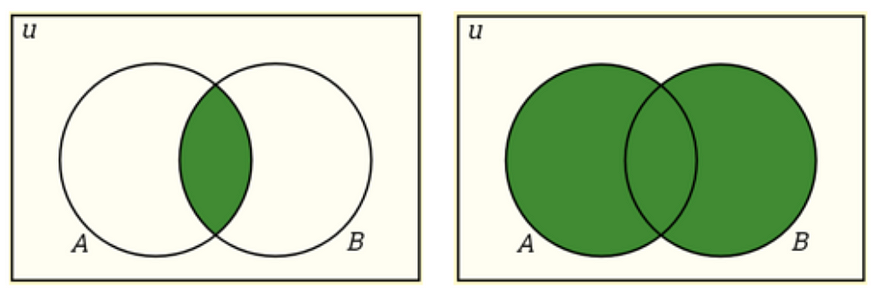 The 8 Basic Statistics Concepts For Data Science Kdnuggets The 8 Basic Statistics Concepts For Data Science Kdnuggets