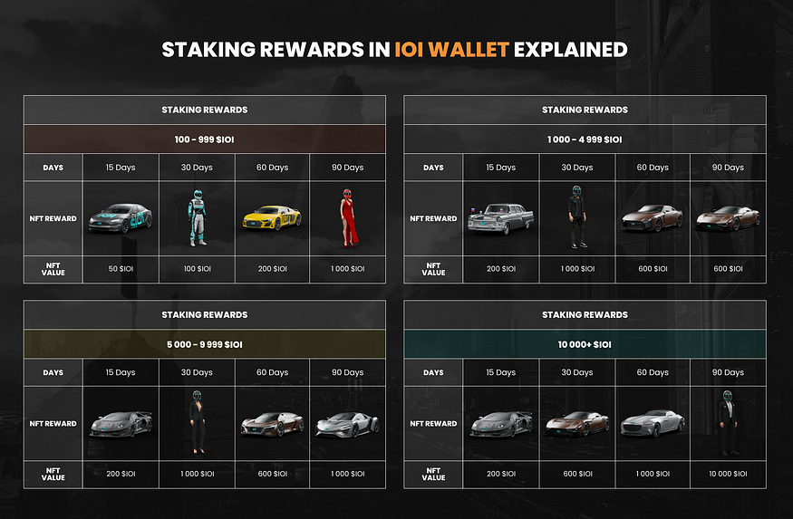 Replanteo, IOI-Wallet, Trade Race Manager