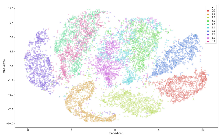 tsn-onmnist