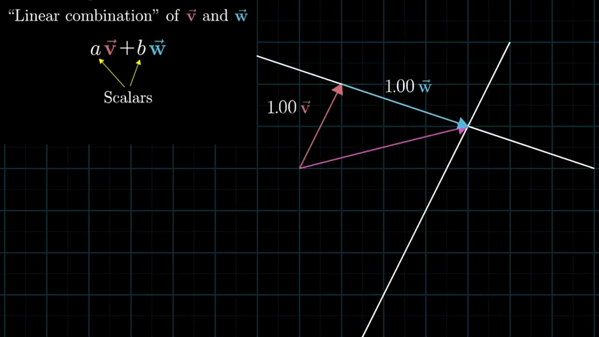 Linear Combination of Scalers