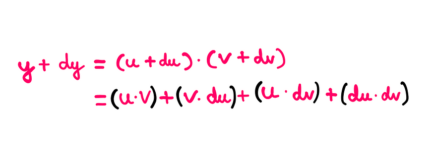 Calculus (IX): How To Really Understand The Product Rule — An illustration with whiteboard graphics showing the following information: y = (u + du)*(v + dv) = (u*v) + (v*du) + (u*dv) + (du*dv)