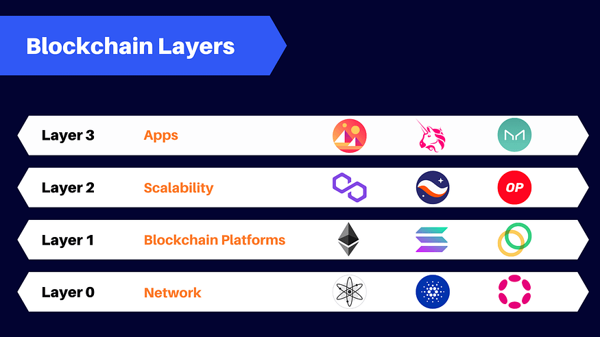 list of layer 1 crypto projects