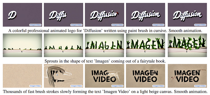 Google Imagen Video AI model is able to render texts. A screenshot from research paper