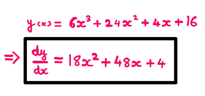Calculus (IX): How To Really Understand The Product Rule — An illustration with whiteboard graphics showing the following information: y(x) = (3x² + 2)*(2x + 8) = 6x³ + 24x² + 4x + 16; dy/dx = 18x² + 48x + 4