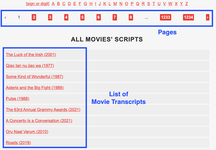 List of movie transcripts