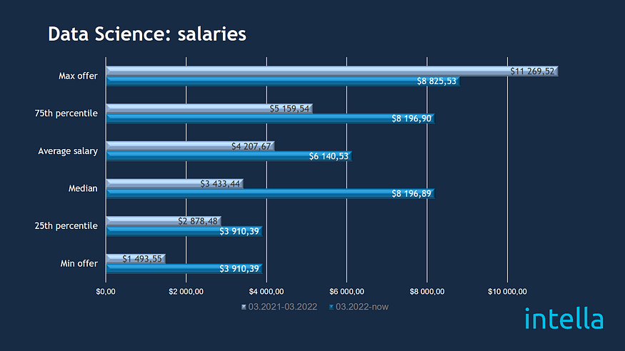 intella_ds_salaries.jpg