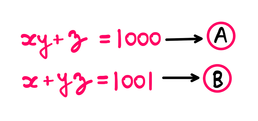 How To Really Solve This Tricky Algebra Problem (VIII) —xy + z = 1000 → A; x + yz = 1001 → B.