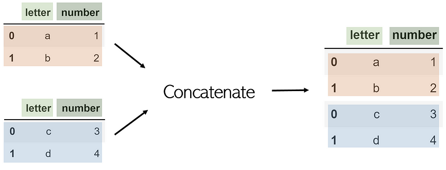 Every Complex DataFrame Manipulation, Explained & Visualized Intuitively -  KDnuggets